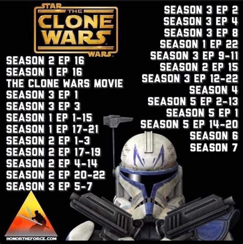 how to watch clone wars chronological|clone wars arcs in order.